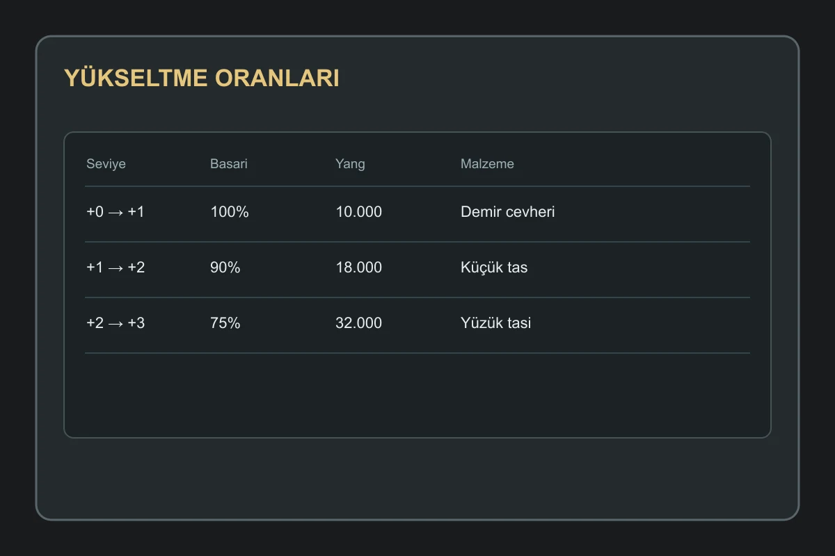 Metin2 yükseltme oranları önizlemesi